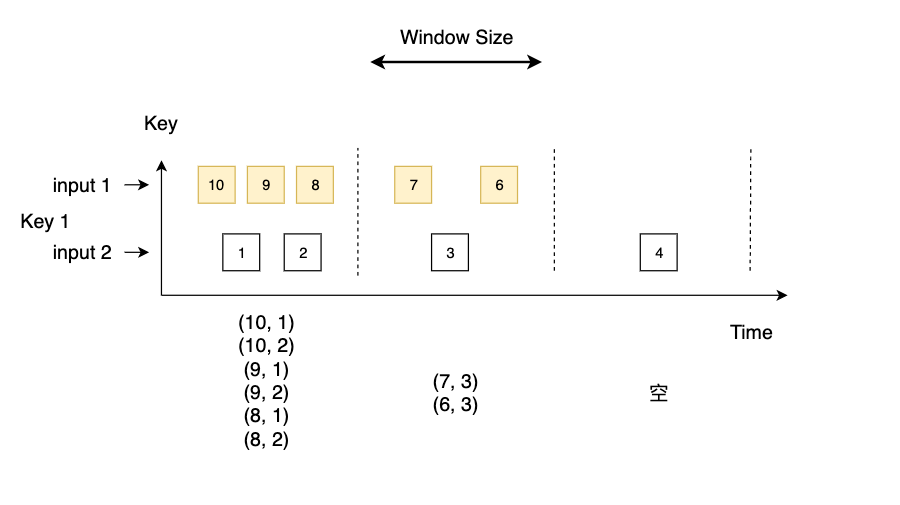 窗口内数据INNER JOIN示意图
