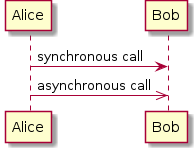 orgmode-babel-sequenceuml.png