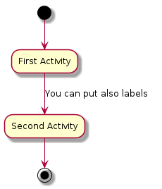 plantuml-quickstart-a2.png