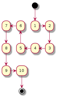 plantuml-quickstart-a3.png