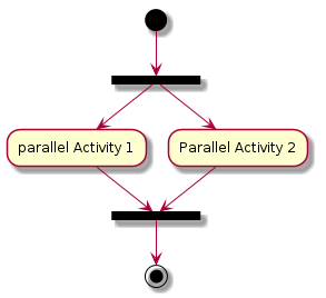 plantuml-quickstart-a6.png