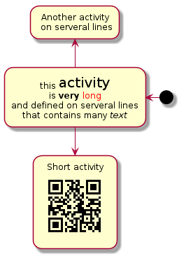 plantuml-quickstart-a8.png