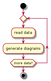 plantuml-quickstart-ab4.png