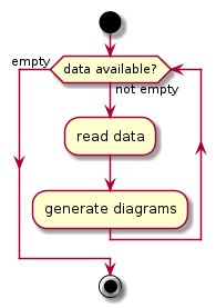 plantuml-quickstart-ab5.png