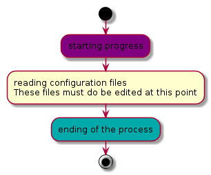 plantuml-quickstart-ab8.png