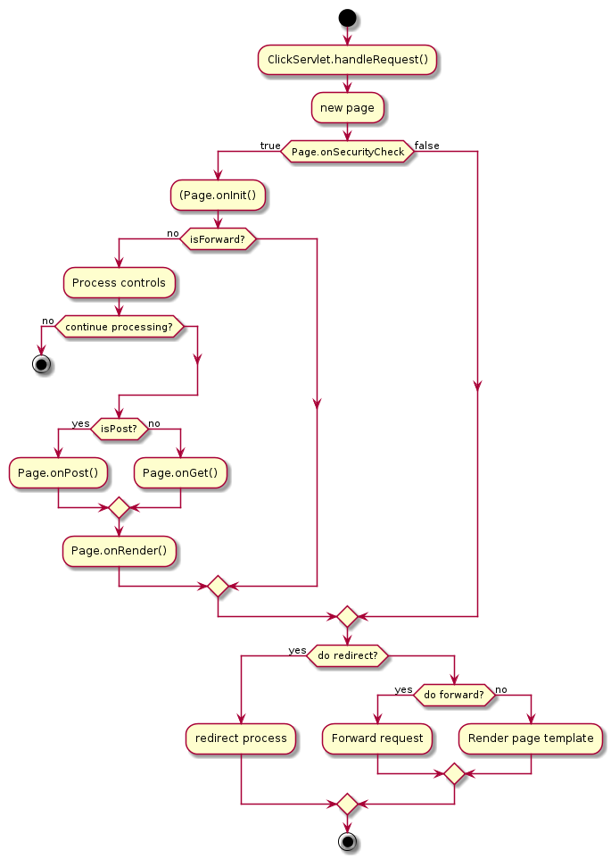 plantuml-quickstart-ab9.png