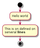 plantuml-quickstart-ab1.png