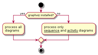 plantuml-quickstart-ab2.png