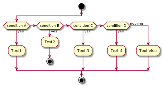 plantuml-quickstart-ab3.png