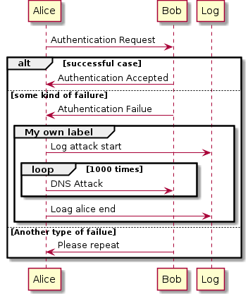 plantuml-quickstart-s14.png