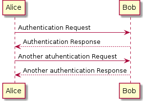 plantuml-quickstart-s1.png