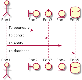 plantuml-quickstart-s2.png