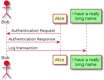 plantuml-quickstart-s3.png