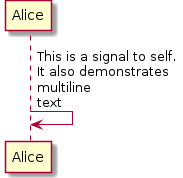 plantuml-quickstart-s5.png