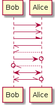 plantuml-quickstart-s6.png