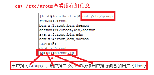 linux如何查看所有的用户和组信息？