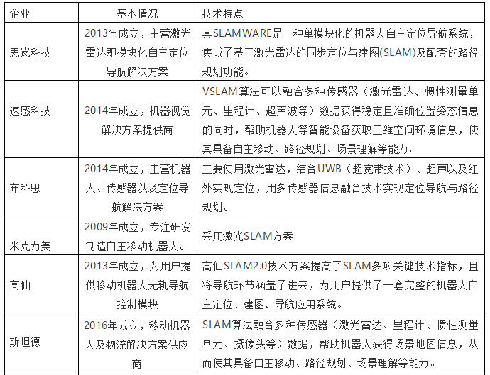 SLAM技术多企业研发