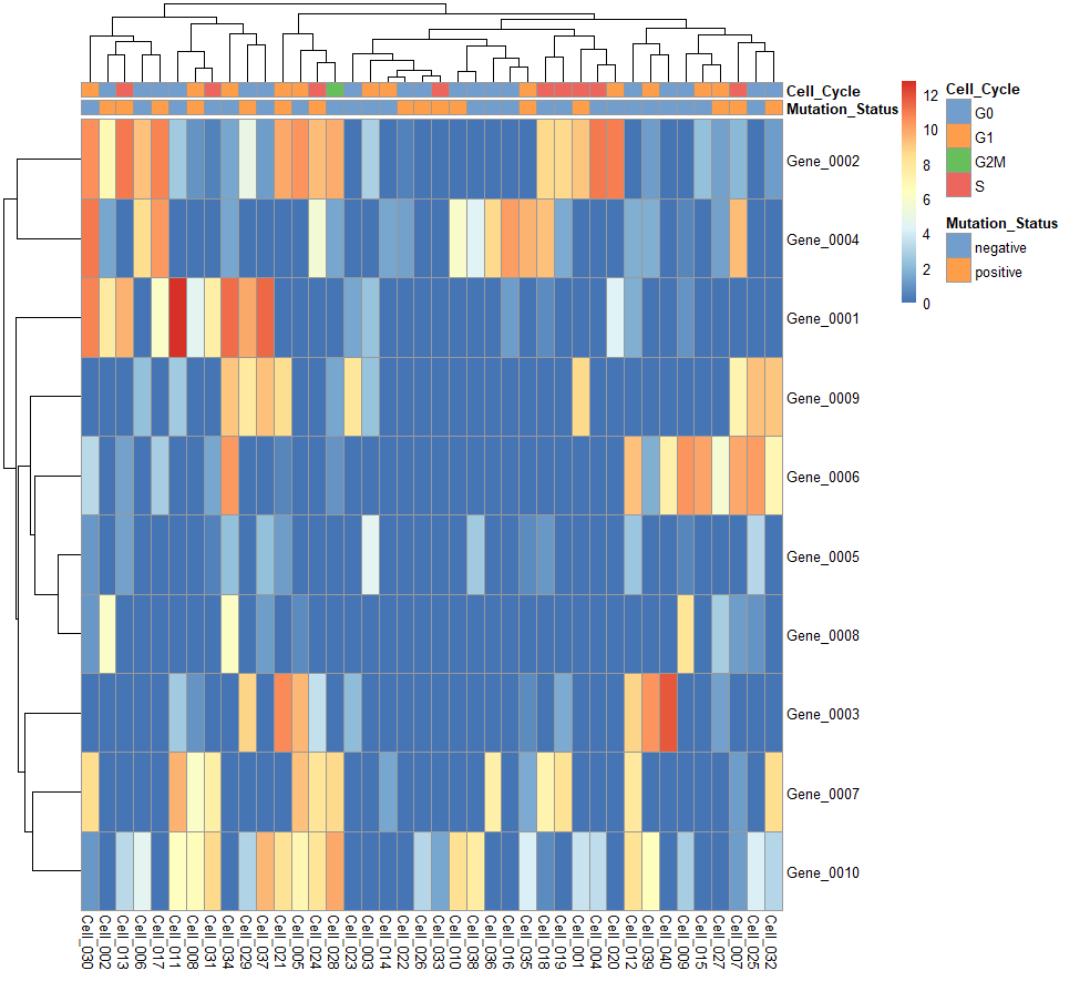 单细胞转录组(scRNA-seq)分析01 | Scater包的使用_scrnaseq包-CSDN博客