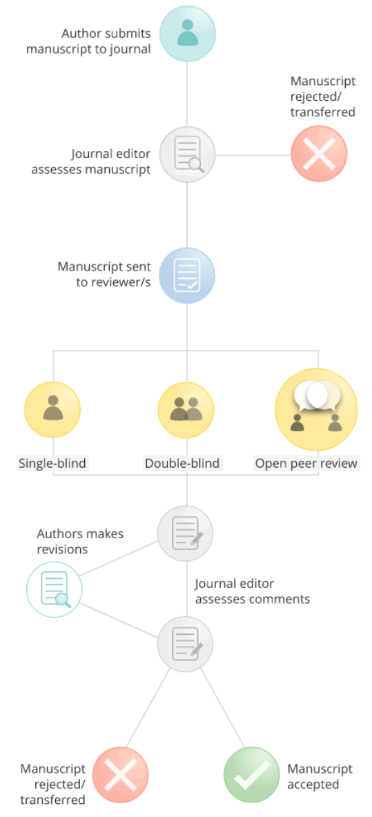 microbiome杂志和主编简介