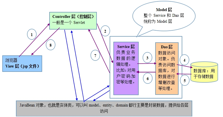 MVC设计模式详解_mvc设计模式图示-CSDN博客
