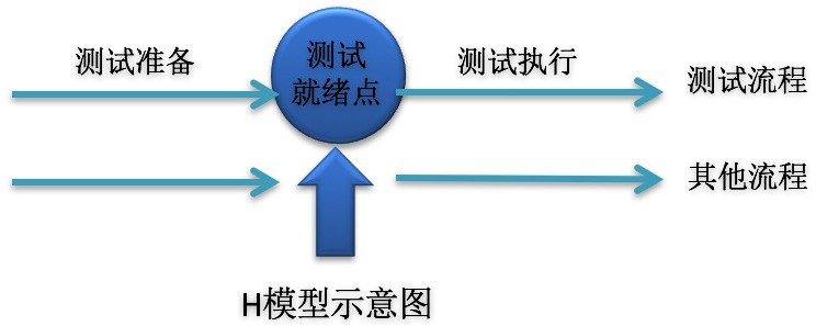 常见的开发模式模式