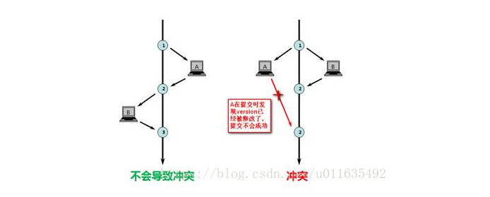 高并发下的接口幂等性解决方案！