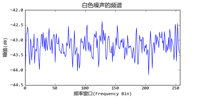 1950美国gdp_十九世纪美国gdp曲线