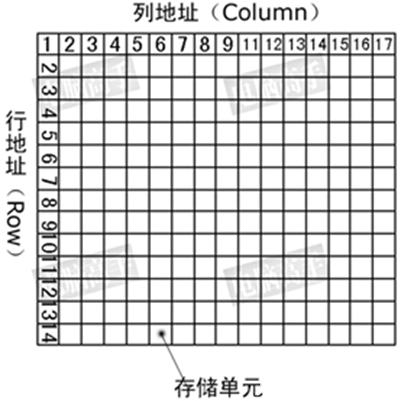 DDR简谱_儿歌简谱