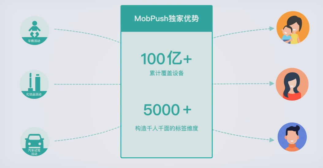 App推送推了10万打开100？3招提高消息推送（Push）到达率_bholly的博客-CSDN博客