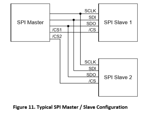 burst read write.png