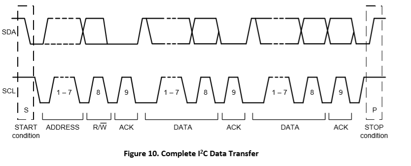 I2C data transfer.png