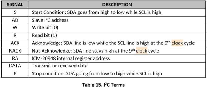 I2C terms.png