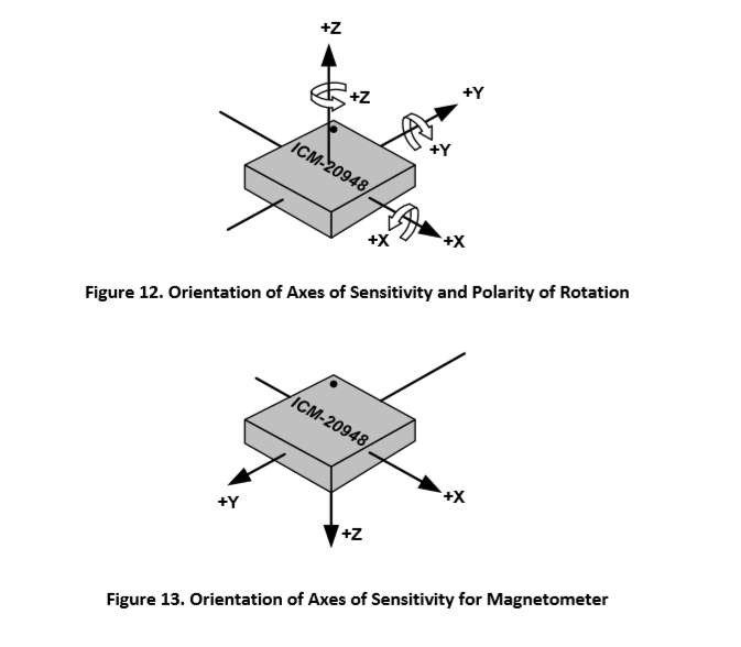 axes orientation.png