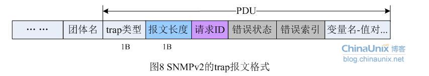 简单网络管理协议SNMP（史上最全）