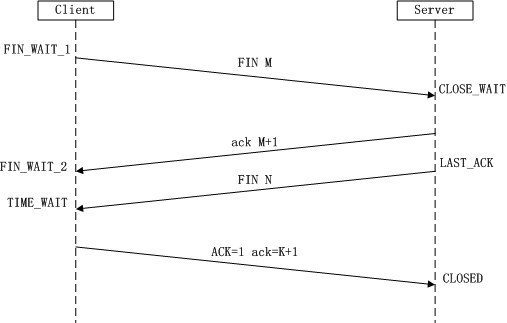 http://blog.chinaunix.net/attachment/201304/9/22312037_1365503104wDR0.png