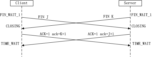 http://blog.chinaunix.net/attachment/201304/10/22312037_13655617062cGr.png