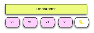 canarydeployment