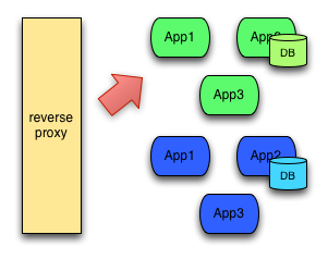 greendeployment.png