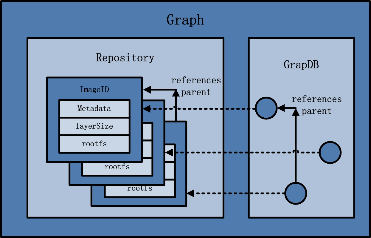 docker-1-4