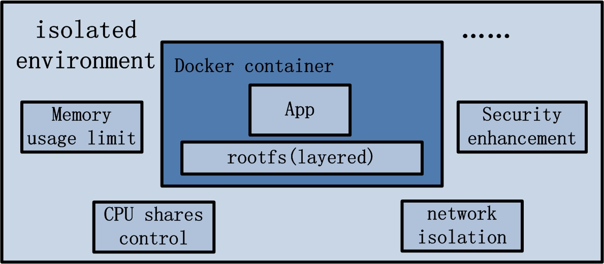 docker-1-9