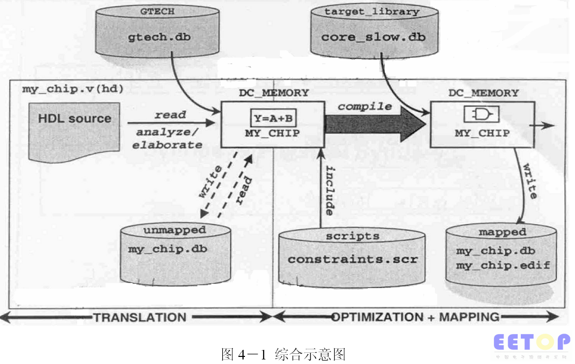 Design Compiler初体验_design compiler安装-CSDN博客