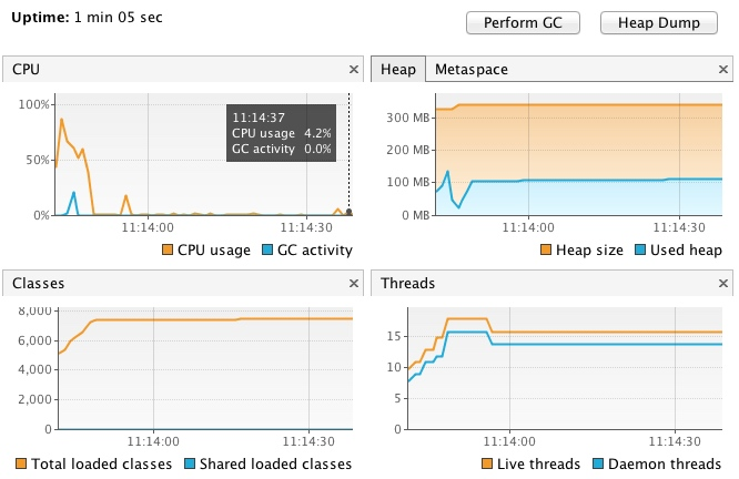 Spring Boot 性能优化 技术分享 第1张