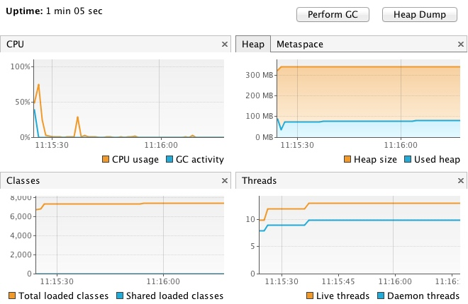 Spring Boot 性能优化 技术分享 第2张