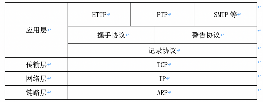 Tls1 3握手流程以及参数详解 Skychaseryu的博客 程序员宅基地 程序员宅基地