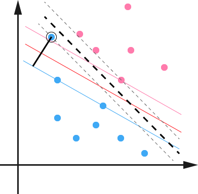 overfitting