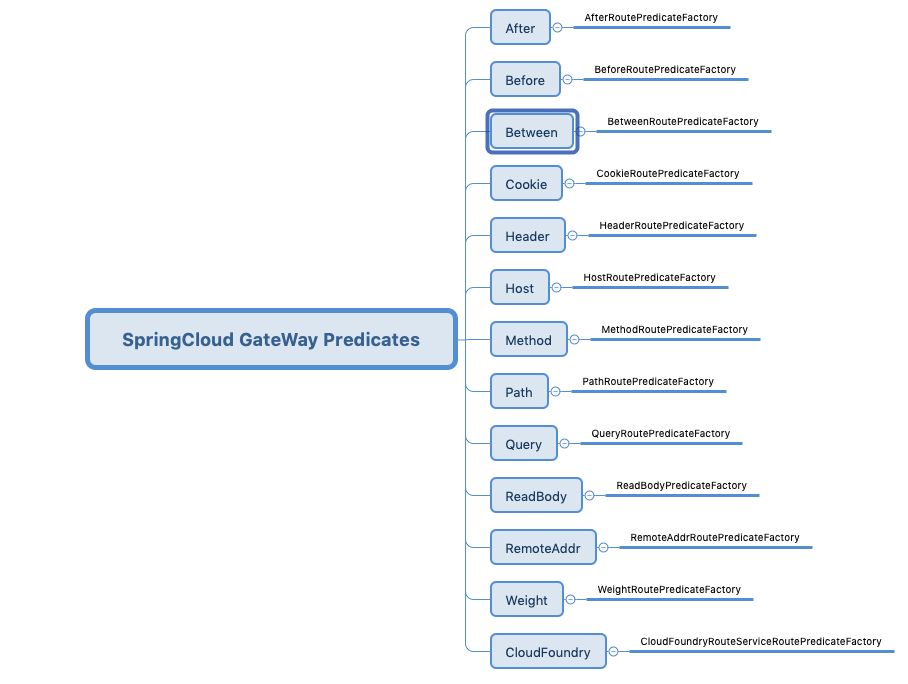 SpringCloud-Gateway-Predicates.png