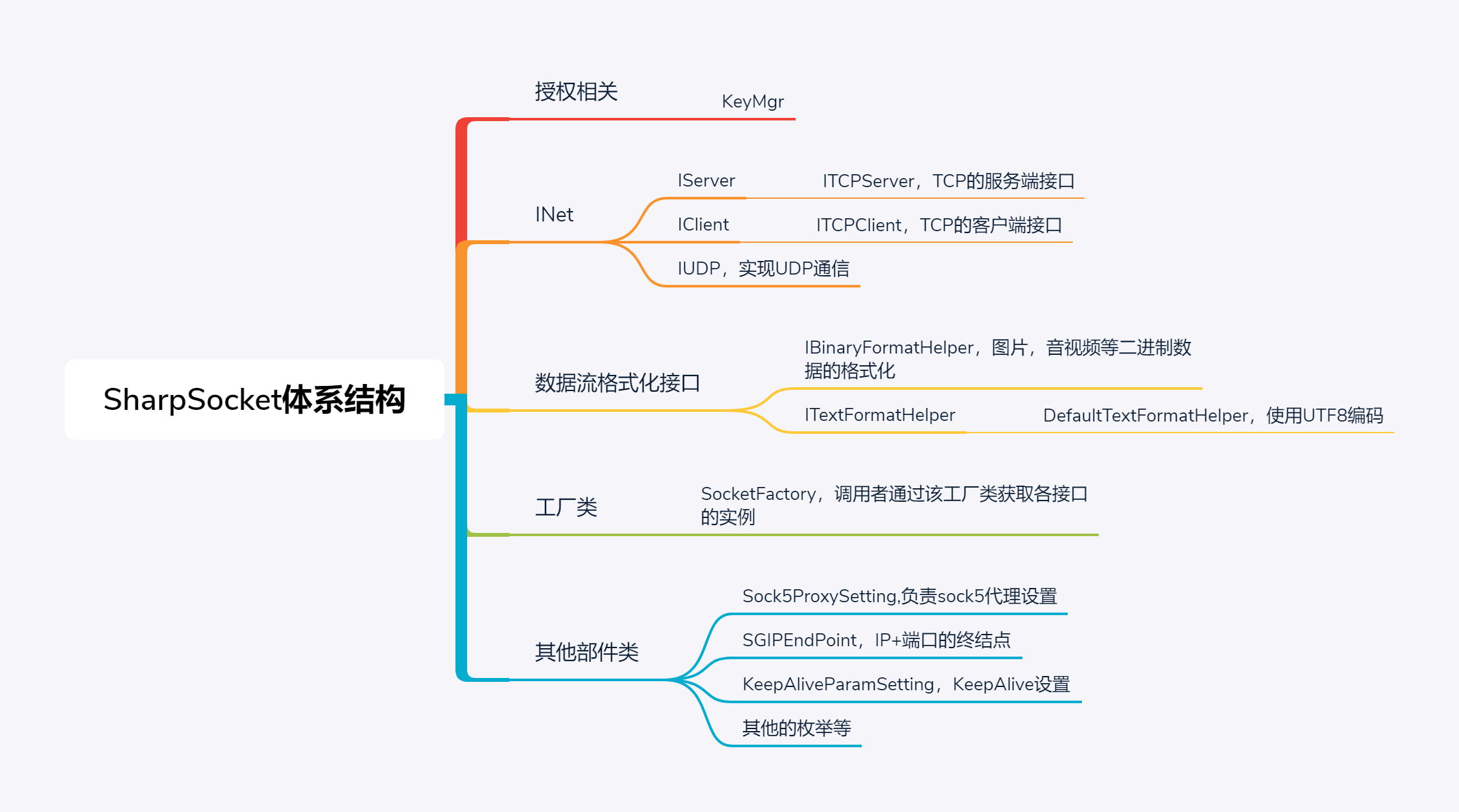 看懂sharpsocket