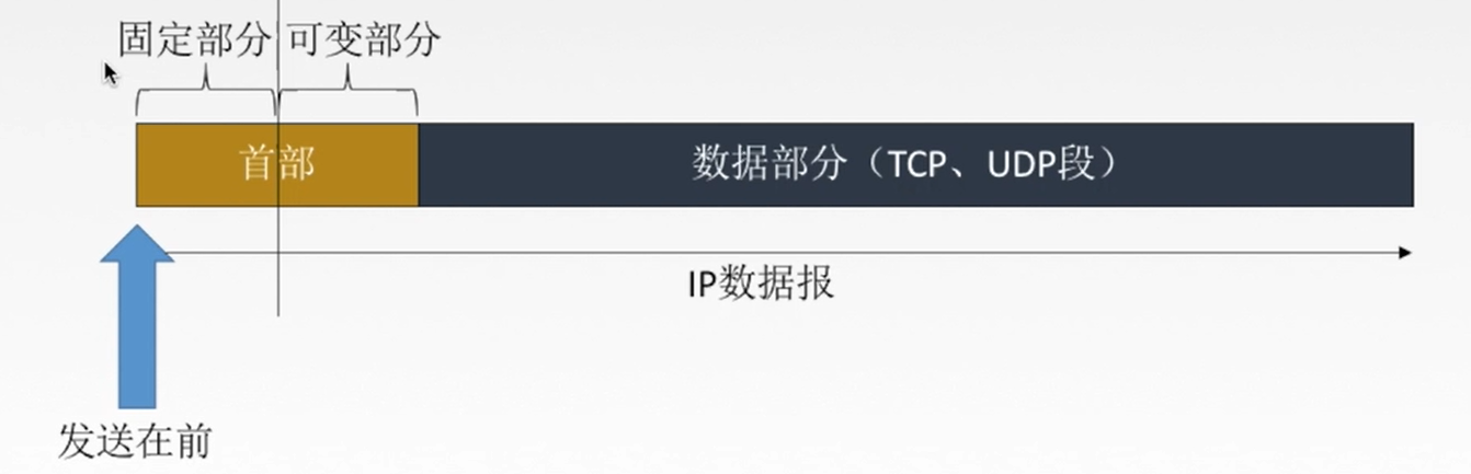IP datagram