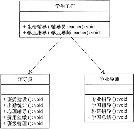 Class diagram of university student work management program