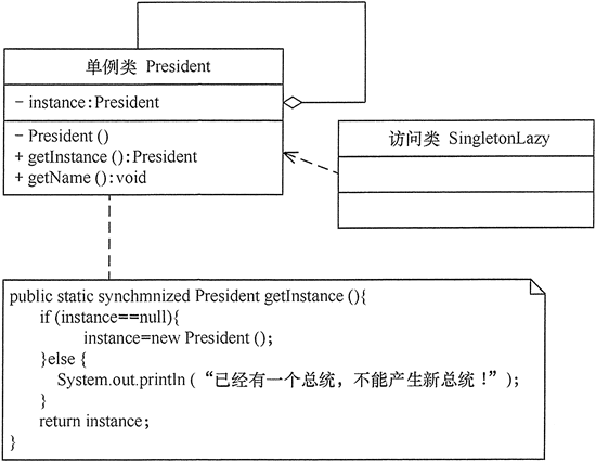图2 美国总统生成器的结构图